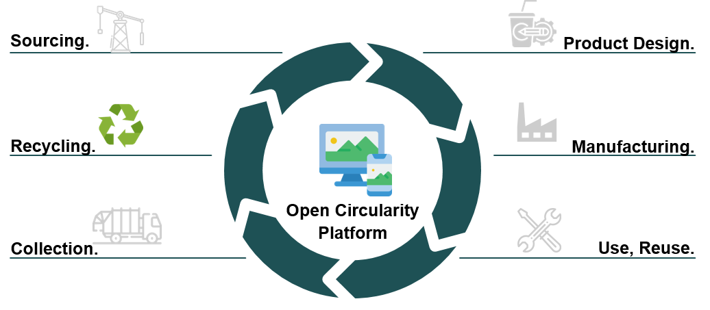 Grafik einer stilisierten Computerbildschirm- und Smartphone-Darstellung im Cartoon-Stil, die auf der Open Circularity Plattform verwendet wird.